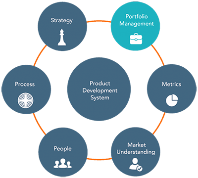 Product Management